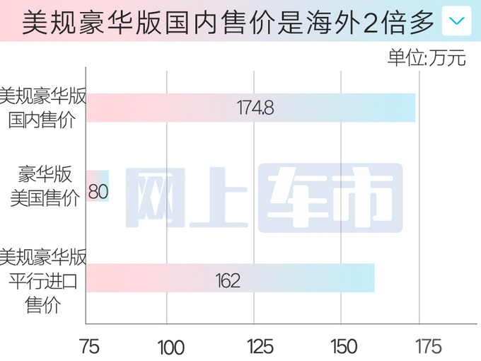 <a href=https://www.qzqcw.com/z/leikesasi/ target=_blank class=infotextkey>雷克萨斯</a>LX重返中国美规售174.8万 比海外贵一倍-图6