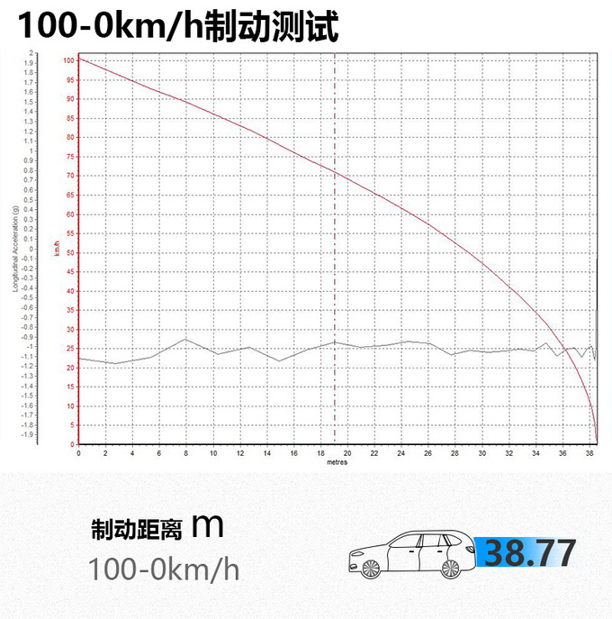 17万级国产性能SUV <a href=https://www.qzqcw.com/z/jili/ target=_blank class=infotextkey>吉利</a>星越魅影骑士版性能测试-图1