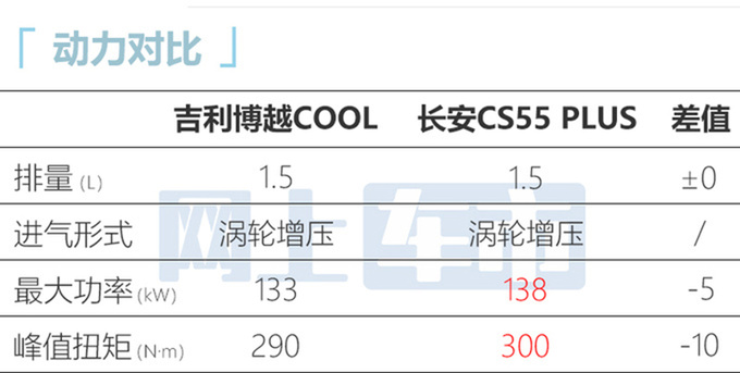 <a href=https://www.qzqcw.com/z/jili/ target=_blank class=infotextkey>吉利</a>新博越COOL售10.98万限时优惠降价8000元-图9