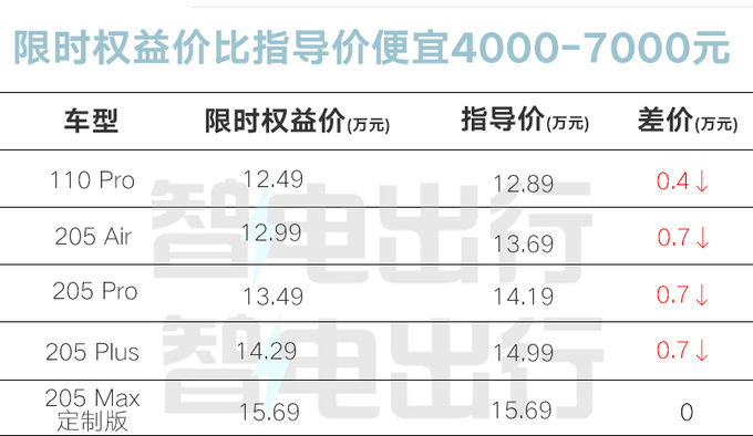 最高降7000元<a href=https://www.qzqcw.com/z/dongfeng/ target=_blank class=infotextkey>东风</a><a href=https://www.qzqcw.com/z/dongfeng/fengshen/ target=_blank class=infotextkey>风神</a>L7限时售12.49万-15.69万-图1