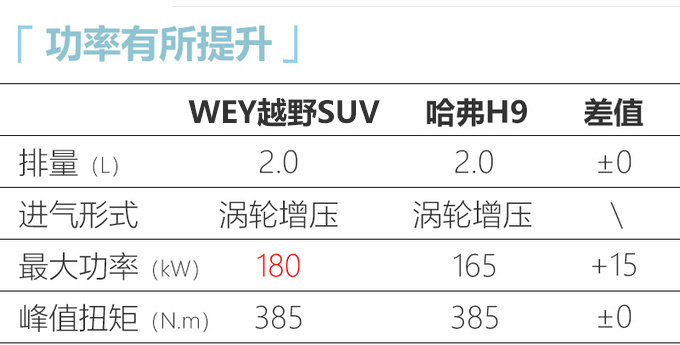 WEY高端越野SUV定名坦克 PK<a href=https://www.qzqcw.com/z/jipu/mumaren/ target=_blank class=infotextkey>牧马人</a> 23万元起售-图4