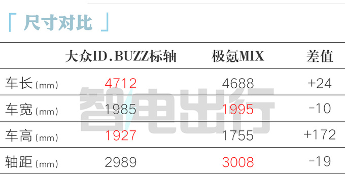 <a href=https://www.qzqcw.com/z/dazhong/ target=_blank class=infotextkey>大众</a>销售ID.BUZZ最快本月上市预计卖43万起-图1