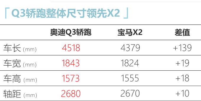 <a href=https://www.qzqcw.com/z/aodi/ target=_blank class=infotextkey>奥迪</a>Q3轿跑SUV上市 溜背造型更运动 XX.XX万起售-图4