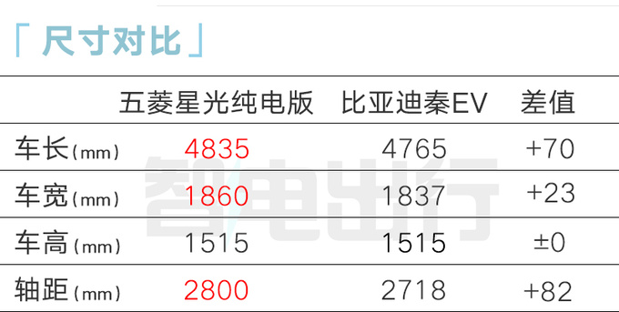 五菱星光官图发布搭15.6英寸中控屏 预计11月上市-图4