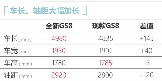 <a href=https://www.qzqcw.com/z/guangqi/ target=_blank class=infotextkey>广汽</a>传祺全新GS8实拍 尺寸全面加长 搭载<a href=https://www.qzqcw.com/z/fengtian/ target=_blank class=infotextkey>丰田</a>混动-图4