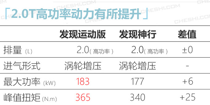 30小时直播 全新<a href=https://www.qzqcw.com/z/luhu/ target=_blank class=infotextkey>路虎</a>发现运动版上市 35.68万起-图11