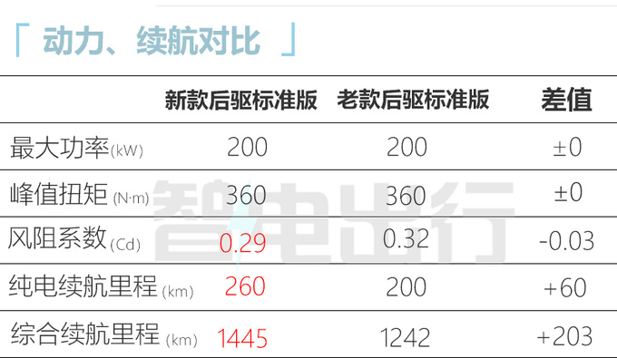 省2万元买标准版新问界M5预售25.98-27.98万元-图1