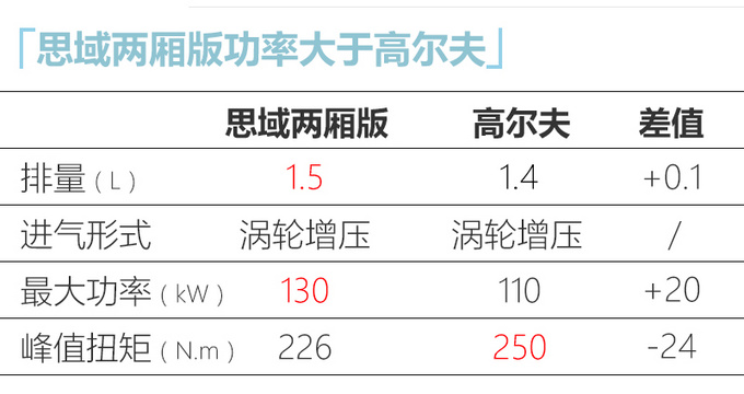 国产Type R诞生 <a href=https://www.qzqcw.com/z/bentian/ target=_blank class=infotextkey><a href=https://www.qzqcw.com/z/bentian/ target=_blank class=infotextkey>本田</a></a><a href=https://www.qzqcw.com/z/bentian/siyu/ target=_blank class=infotextkey>思域</a>两厢版上市 XX万起售-图9