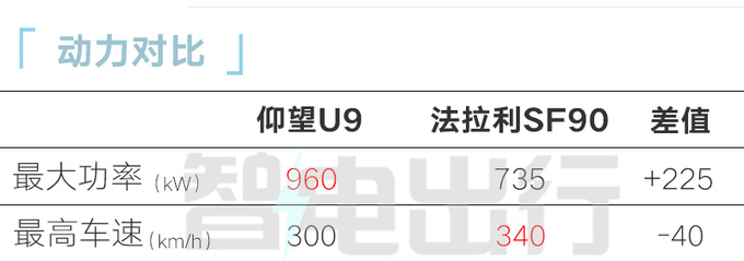 仰望U9本月25日上市销售比<a href=https://www.qzqcw.com/z/baoshijie/ target=_blank class=infotextkey><a href=https://www.qzqcw.com/z/baoshijie/ target=_blank class=infotextkey>保时捷</a></a>911卡雷拉便宜-图1