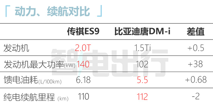 传祺ES9/旅行者8月25日首发动力超<a href=https://www.qzqcw.com/z/biyadi/ target=_blank class=infotextkey>比亚迪</a>唐DM-图1