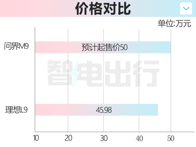 华为问界M9谍照曝光四季度发布 预计50万起售-图9