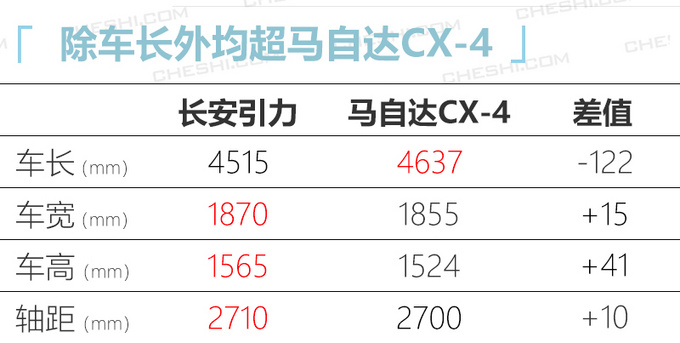 <a href=https://www.qzqcw.com/z/changan/ target=_blank class=infotextkey>长安</a>-图5