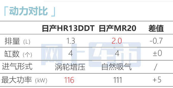 官方X价<a href=https://www.qzqcw.com/z/richan/ target=_blank class=infotextkey>日产</a>新<a href=https://www.qzqcw.com/z/richan/yaoke/ target=_blank class=infotextkey>逍客</a>售XX-XX万 搭<a href=https://www.qzqcw.com/z/benchi/ target=_blank class=infotextkey>奔驰</a>1.3T-图18