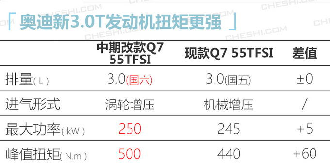 <a href=https://www.qzqcw.com/z/aodi/ target=_blank class=infotextkey>奥迪</a>中期改款Q7到港实拍 增配降价-即将上市-图4