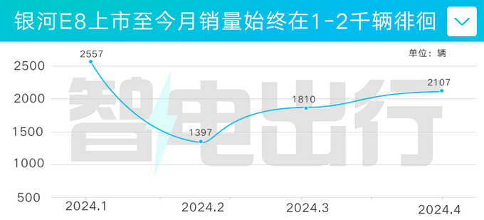 <a href=https://www.qzqcw.com/z/jili/ target=_blank class=infotextkey>吉利</a>银河E8升级版来了销售现款优惠4万+-图1