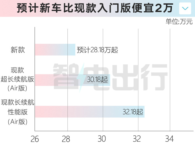 腾势新N7实拍曝光动力削弱 预计卖28.18万元-图7