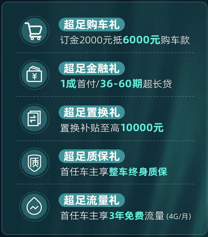 加1.5万买升级版捷途新X70售10.29-15.99万 前脸大改-图2