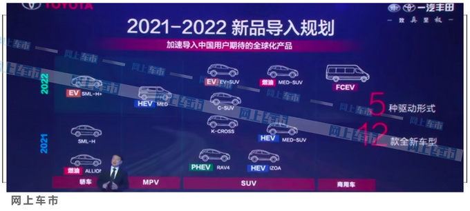 12款新车 一汽<a href=https://www.qzqcw.com/z/fengtian/ target=_blank class=infotextkey>丰田</a>产品规划曝光 新<a href=https://www.qzqcw.com/z/fengtian/kaluola/ target=_blank class=infotextkey><a href=https://www.qzqcw.com/z/fengtian/kaluola/ target=_blank class=infotextkey>卡罗拉</a></a>1月上市-图4