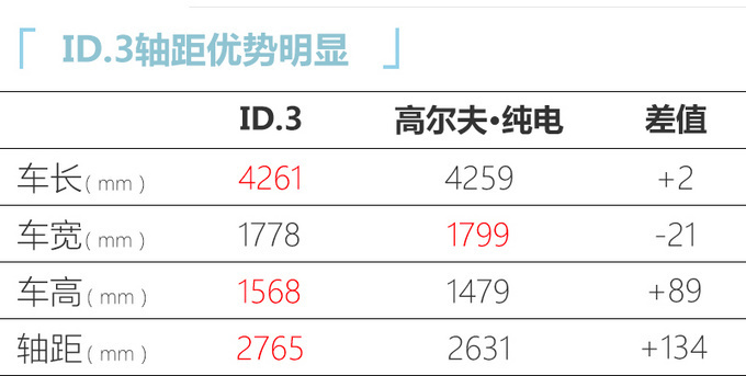 上汽<a href=https://www.qzqcw.com/z/dazhong/ target=_blank class=infotextkey>大众</a>ID.3最新消息曝光预计将于12月上市-图3