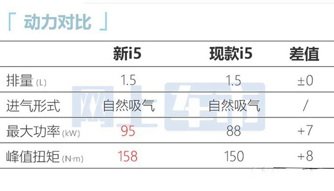 <a href=https://www.qzqcw.com/z/rongwei/ target=_blank class=infotextkey>荣威</a>新i5七月18日上市酷似<a href=https://www.qzqcw.com/z/dazhong/ target=_blank class=infotextkey>大众</a>凌渡L 或售6.79万起-图9