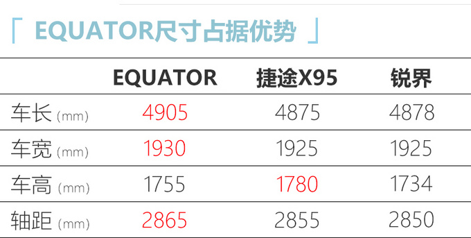 江铃<a href=https://www.qzqcw.com/z/fute/ target=_blank class=infotextkey>福特</a>全新大SUV曝光 尺寸超锐界 预计18万起售-图5