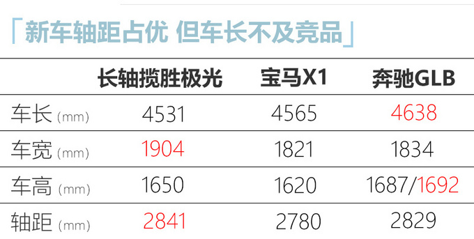 <a href=https://www.qzqcw.com/z/luhu/ target=_blank class=infotextkey>路虎</a>揽胜极光L正式亮相下半年上市 预计33万起售-图3