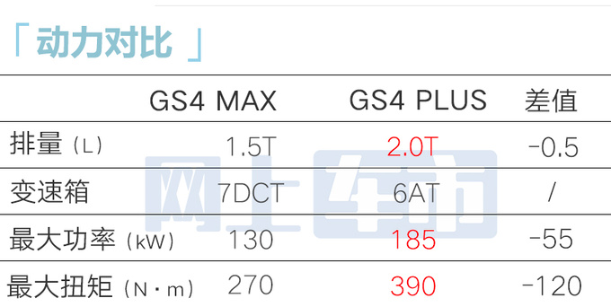 传祺GS4升级版或4月上市加长14cm 撞脸<a href=https://www.qzqcw.com/z/fengtian/ target=_blank class=infotextkey>丰田</a><a href=https://www.qzqcw.com/z/fengtian/hanlanda/ target=_blank class=infotextkey>汉兰达</a>-图4