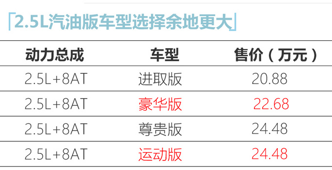 2021款亚洲龙上市 新增两款车型 运动版是顶配-图4