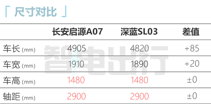 <a href=https://www.qzqcw.com/z/changan/ target=_blank class=infotextkey>长安</a>启源A07官图发布中控屏酷似Model 3+怀挡换挡-图1