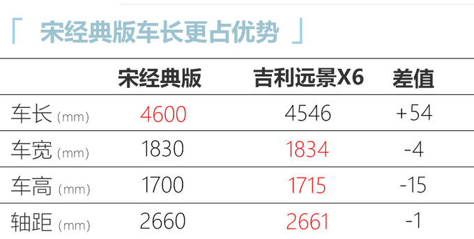 <a href=https://www.qzqcw.com/z/biyadi/ target=_blank class=infotextkey>比亚迪</a>新款宋经典版上市增新车型-售价不变-图5