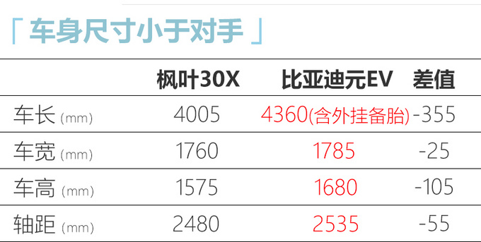 <a href=https://www.qzqcw.com/z/jili/ target=_blank class=infotextkey>吉利</a>4天后发布枫叶汽车 首款SUV将竞争元EV-图2