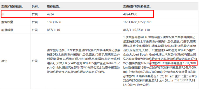 <a href=https://www.qzqcw.com/z/kaidilake/ target=_blank class=infotextkey>凯迪拉克</a>新CT5国内首曝车身加长-2.0T油耗更低-图4