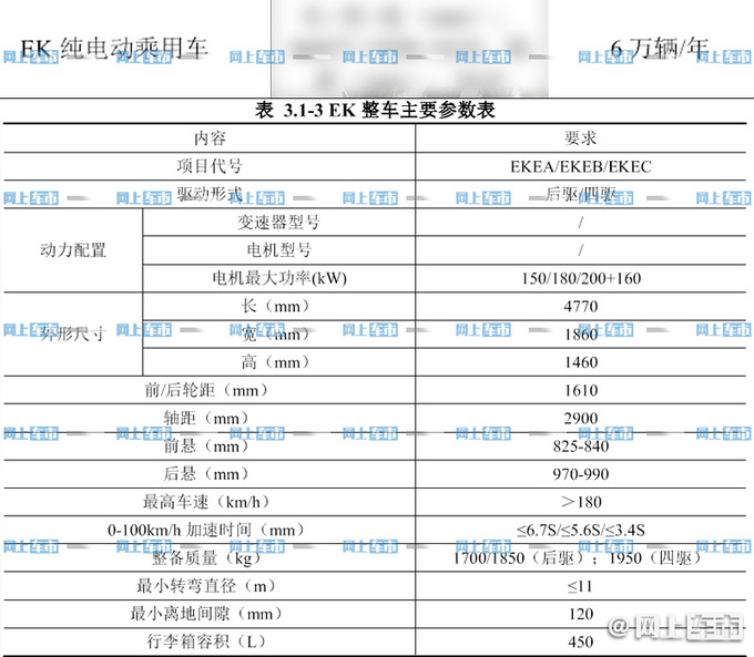 <a href=https://www.qzqcw.com/z/biyadi/ target=_blank class=infotextkey>比亚迪</a>全新轿车曝光对标Model 3 预计15万起售-图4