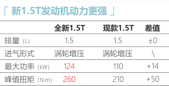 北京品牌正式公布中文名 X7大SUV预售10-15万元-图5