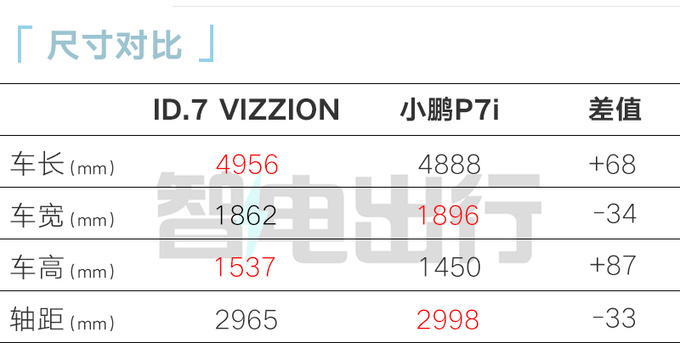 降3万一汽<a href=https://www.qzqcw.com/z/dazhong/ target=_blank class=infotextkey>大众</a>ID.7售19.77万起 比小鹏P7i便宜-图1