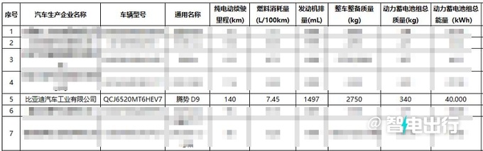 腾势D9四座版配置曝光明年一季度交付 预售66万元-图16