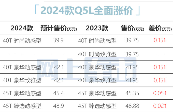 <a href=https://www.qzqcw.com/z/aodi/ target=_blank class=infotextkey>奥迪</a>新Q5L配置曝光10月上市 预计39.9万起售-图1