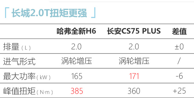 <a href=https://www.qzqcw.com/z/changcheng/hafu/ target=_blank class=infotextkey>哈弗</a>全新H6 2.0T车型3天后亮相 预计13万元起售-图1