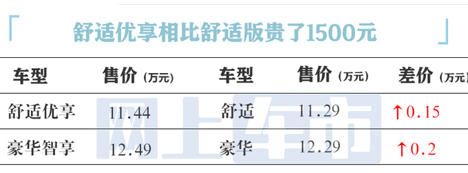 加1500元买新款<a href=https://www.qzqcw.com/z/qiya/ target=_blank class=infotextkey>起亚</a>新版K3售11.44万起 增7项配置-图5