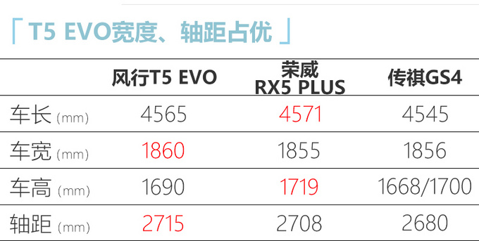 年轻人的新选择<a href=https://www.qzqcw.com/z/dongfeng/ target=_blank class=infotextkey>东风</a>风行T5 EVO上市 9.49万起售-图2