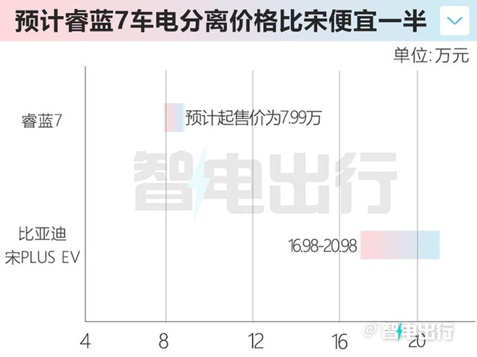 睿蓝7轿跑SUV九天后预售后驱设计 预计卖7.99万起-图1