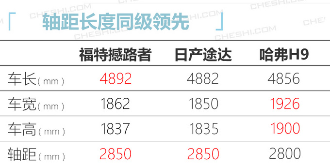 <a href=https://www.qzqcw.com/z/fute/ target=_blank class=infotextkey>福特</a>新款撼路者Sport版本曝光 外观更加年轻运动-图4