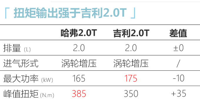 第二代<a href=https://www.qzqcw.com/z/changcheng/hafu/ target=_blank class=infotextkey>哈弗</a>H6正式上市 9.80万元起售/换全新外观-图10