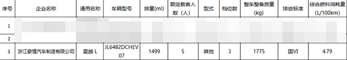 <a href=https://www.qzqcw.com/z/jili/ target=_blank class=infotextkey>吉利</a>新星越L放弃三缸发动机现款全系优惠2.5万-图3