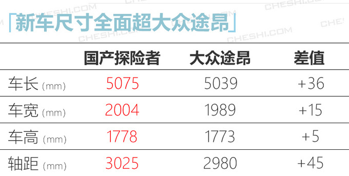 <a href=https://www.qzqcw.com/z/fute/ target=_blank class=infotextkey>福特</a>国产探险者路试曝光 尺寸超途昂上半年投产-图5