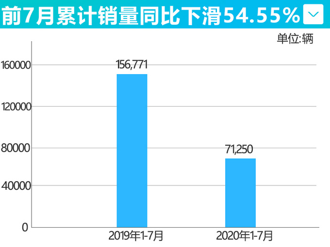 <a href=https://www.qzqcw.com/z/biyadi/ target=_blank class=infotextkey>比亚迪</a>新能源车7月销量下滑13.8 累计降54.55-图5