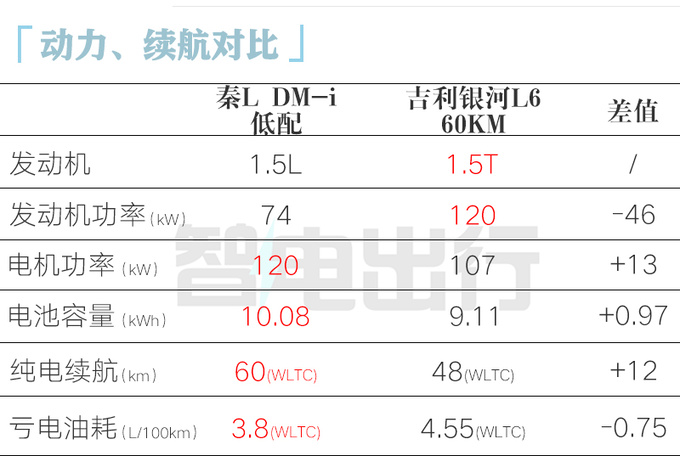 <a href=https://www.qzqcw.com/z/biyadi/ target=_blank class=infotextkey>比亚迪</a>秦L首发亮相内饰更豪华 第5代混动更省油-图13