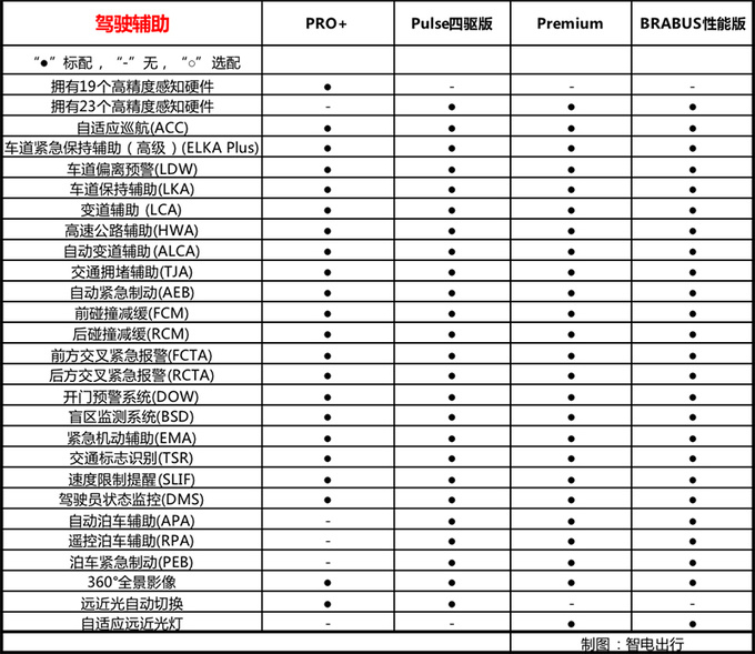 2种动力最高差8万smart<a href=https://www.qzqcw.com/z/jingling/ target=_blank class=infotextkey>精灵</a>#3哪款最值得买-图12