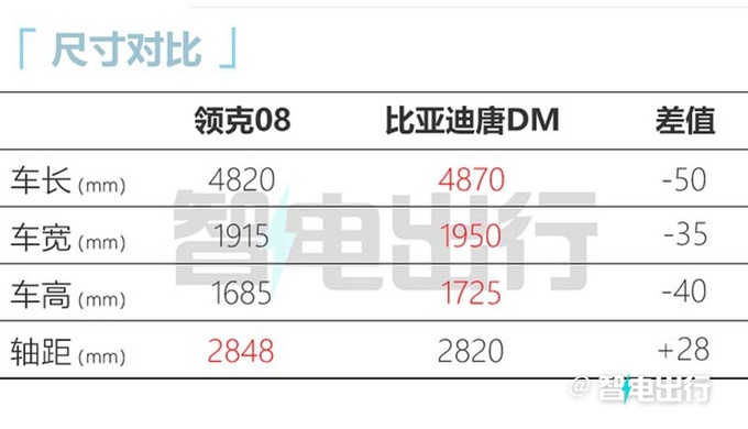 领克08实车到店本月预售 预计卖19.98万起-图8