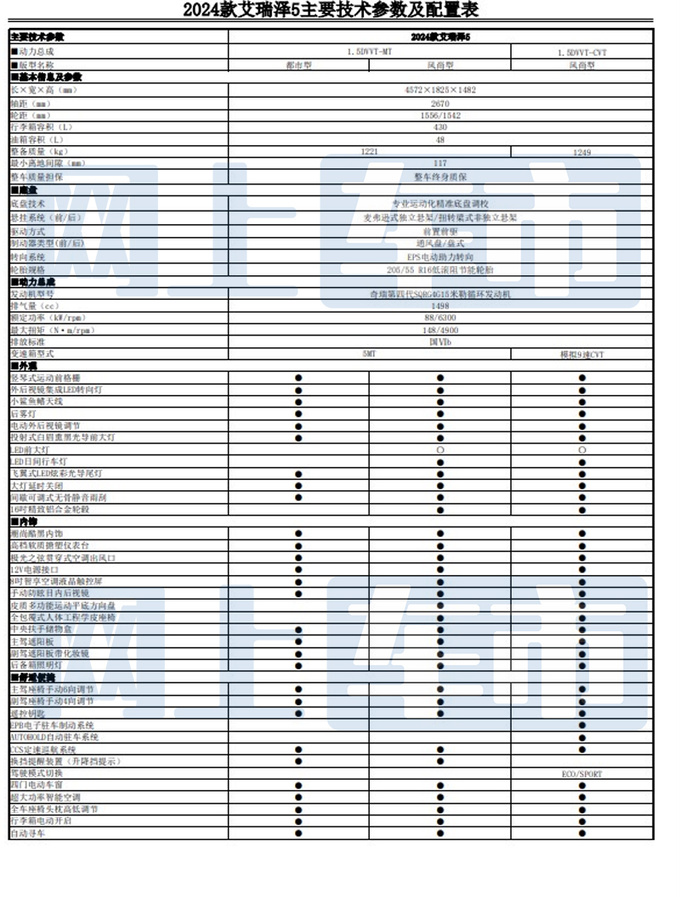 <a href=https://www.qzqcw.com/z/qirui/ target=_blank class=infotextkey>奇瑞</a>新艾瑞泽5 10月20日上市预计售6.59-7.59万-图6